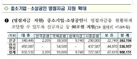 <자료: 기획재정부>